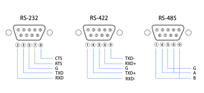 RS485 To RS232 Wiring