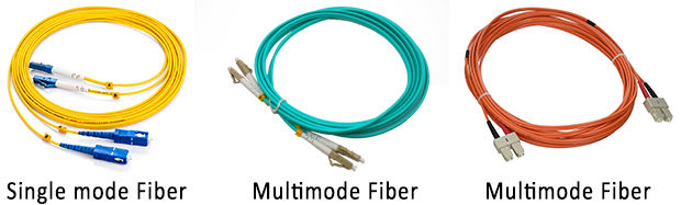 Difference Between Single Mode And Multimode Fiber